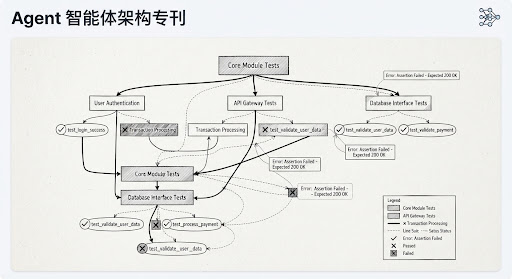 Abstract computational system node diagram representing automated unit test execution graphs with nodes and edges rendered in precise architectural ink style