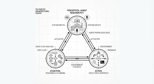 Monochromatic Swiss modernist technical architectural schematic showing a tripartite graph with three connected nodes in clean razor lines, technical drafting style on pure white background, architectural monograph aesthetic