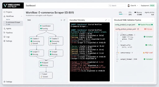 Editorial screenshot of a minimalist multi-agent terminal workflow dashboard showing autonomous parallel sub-agent node dispatch, execution telemetry, and structured YAML code validation pipelines in black, white, and subtle platinum hues.
