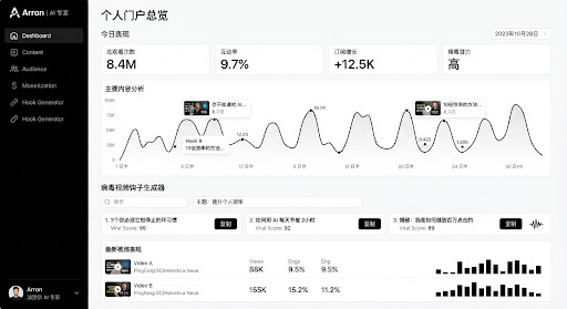 Digital creator analytics and viral video hook generator interface, waveform audio visualization, minimal typographic dashboard in pure black and white styling, sophisticated data presentation.