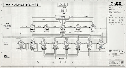 Architectural node graph blueprint showing interconnected AI agent nodes and routing pathways, strictly black and white technical schematic, high aesthetic clarity, data visualization art.