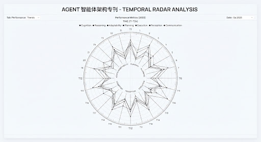 High precision abstract line graph chart showing temporal radar curves in black and off-white with fine data point ticks and hairline coordinate axes