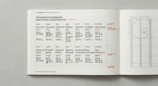 Swiss graphic design monograph plate displaying typographic taxonomy tables with stark grid divisions and precise architectural margin annotations